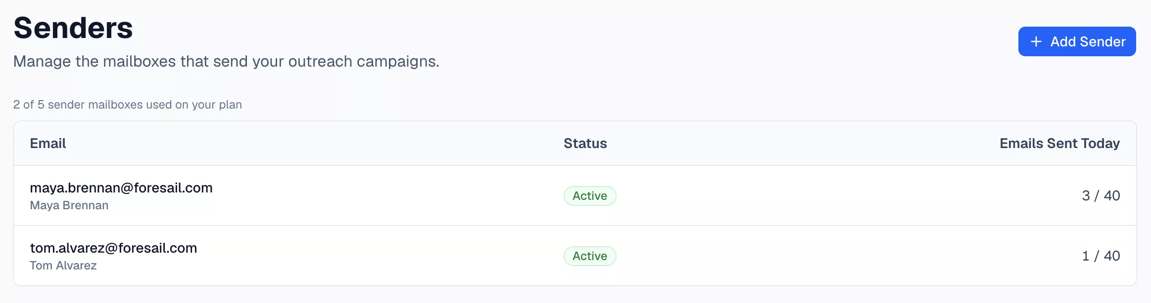 The Senders page listing two connected mailboxes with their status and the count sent today against each one's daily limit